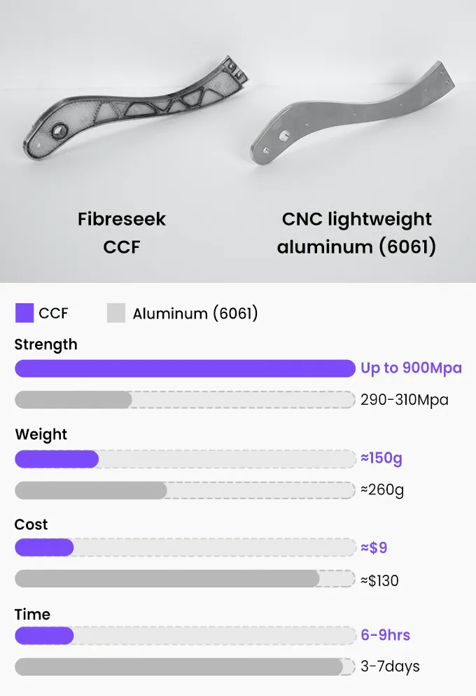 CFC vs. Aluminium Prints